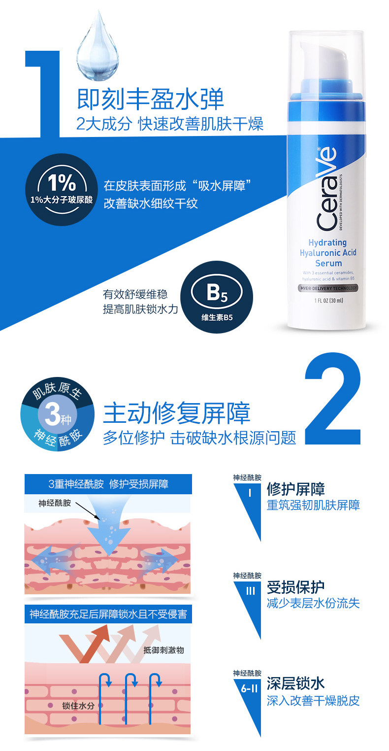 买1送1 适乐肤 CeraVe 神酰HA透明质酸修护保湿精华霜 图2