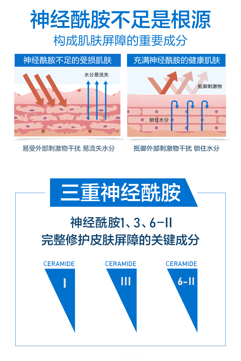 【618抢先购】CeraVe适乐肤C乳持久保湿修护乳身体乳神经酰胺