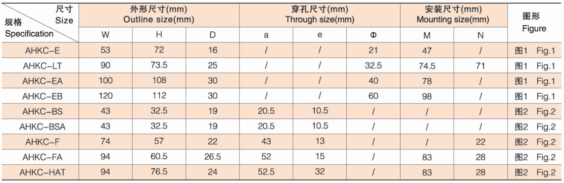 安科瑞AHKC-EKBA直流霍尔电流传感器4-20mA输出