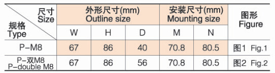 AKH-0.66 P-50II保护型电流互感器用于继电保护回路