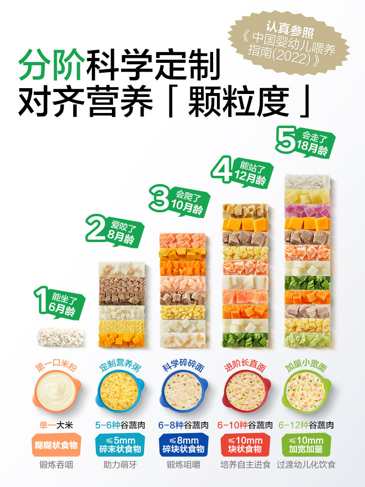 Baby Is Craving for Instant Noodles and Porridge, 8-Month-Old Rice Noodles, Infant Noodles, Nutritious Ready-To-Eat Complementary Food, Porridge Meal, Portable for Outings