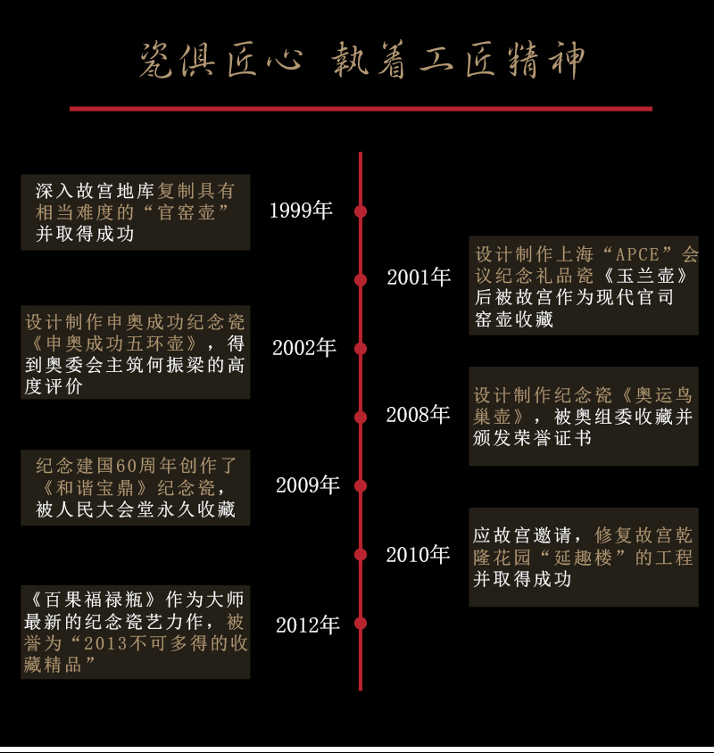 Jia lage jingdezhen ceramic furnishing articles YangShiQi alum red paint of the reign of emperor kangxi and name dragon gall bladder Chinese vase