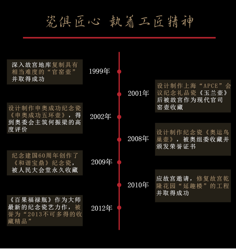 Jia lage jingdezhen ceramic vase YangShiQi after double ears porcelain carved the qing qianlong double - sided riches and honour and flowers and birds