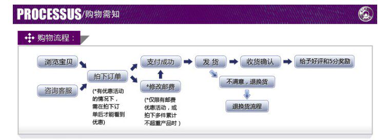 Kit de réparation vélo - Ref 2316173 Image 10