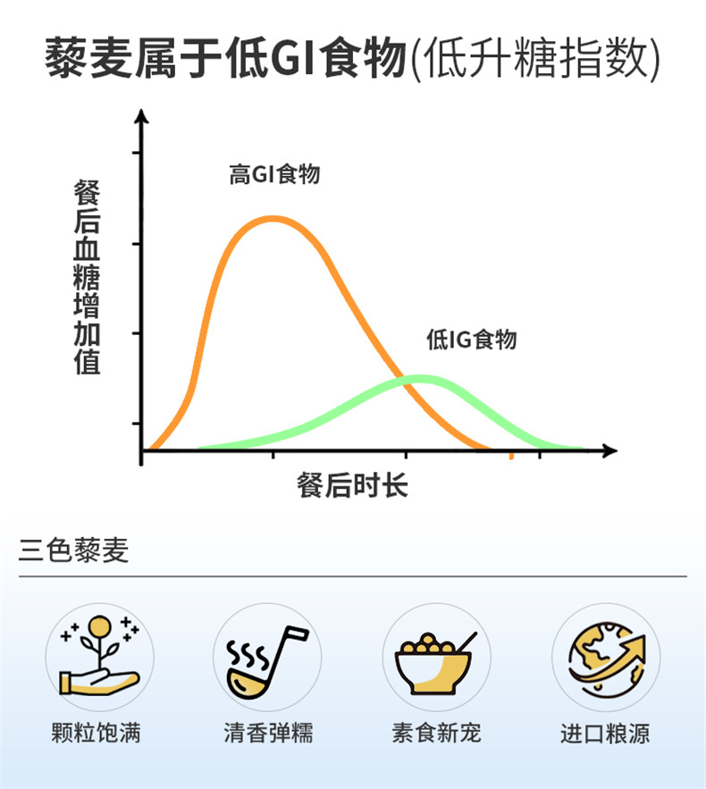 【乐食麦】进口三色藜麦米500g红白黑