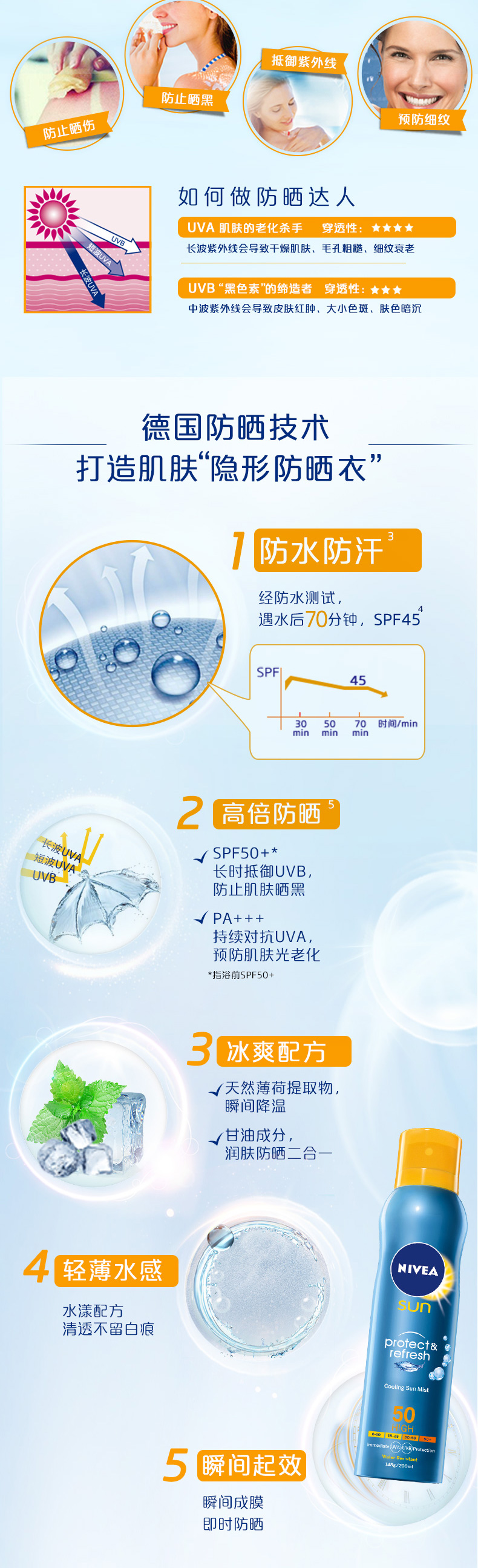 德国进口 妮维雅 隔离防晒喷雾 200ml SPF50+PA+++ 图2