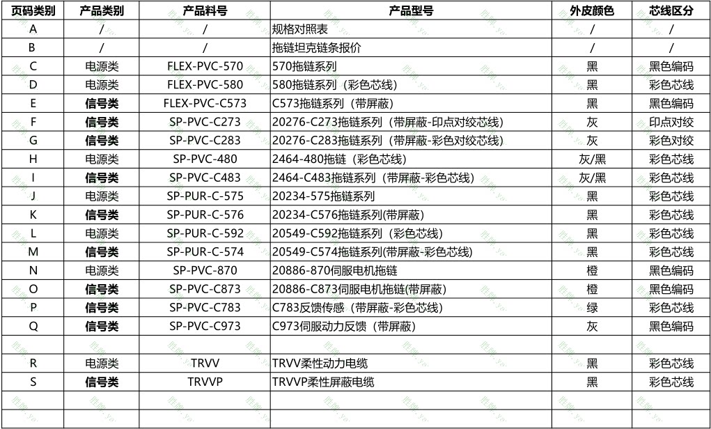 Sp483 Examples world.taobao.com: drag chain cable esheng father flex drag cable 2464 ...