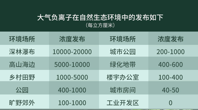 荣事达 无叶静音塔扇 空气循环扇 高度955mm 图7