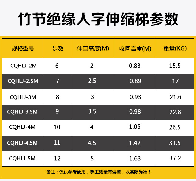 产品参数