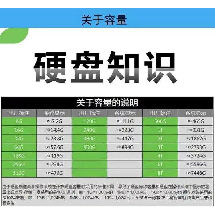Жесткий диск для видеонаблюдения и серверов Seagate/Western Digital Enterprise