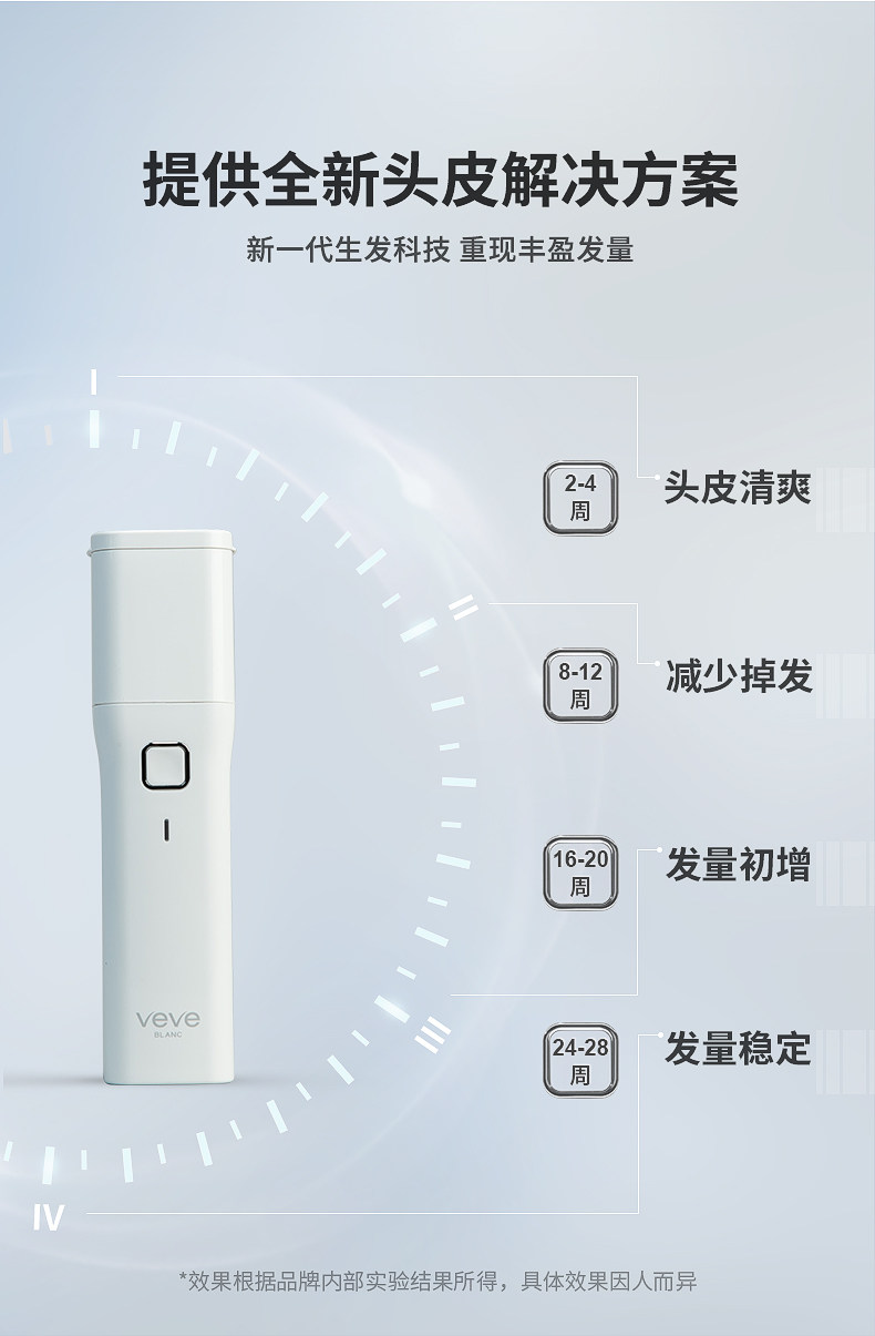 生发神器 以色列 veve blanc 专利生化增发仪 图2