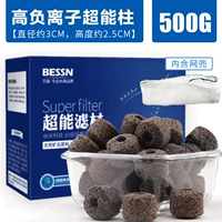 1 кот с высоким отчетным ионами