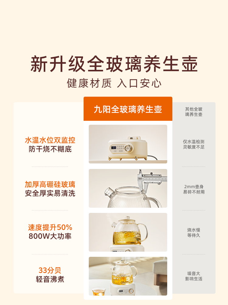Joyoung All-Glass Health Pot, Integrated Stewing and Brewing Tea Maker, Small Office New Model, Scented Tea Constant Temperature Electric Kettle
