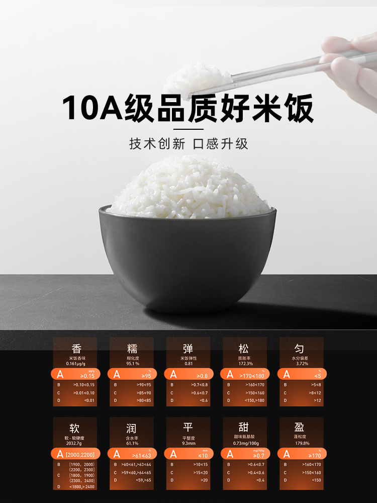 Joyoung 3Rd Generation 0-Coated 316L Rice Cooker Far Infrared Ih Smart Home 2-5 People Non-Stick Rice Cooker N7U