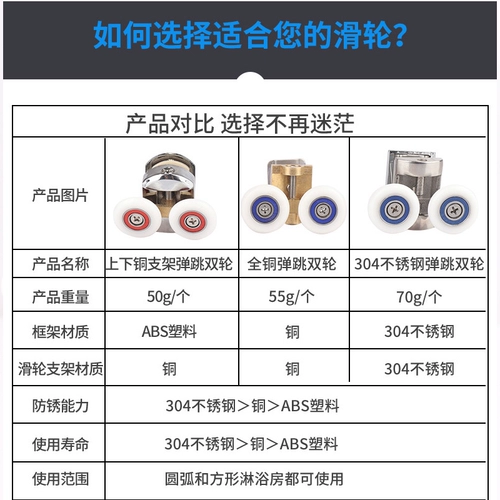 Старая душевая душевая комната движущаяся дверная шкив для ванной комнаты стеклянная дверная рулевая ролика с раздвижными дверными аппаратными аксессуарами Полный комплект