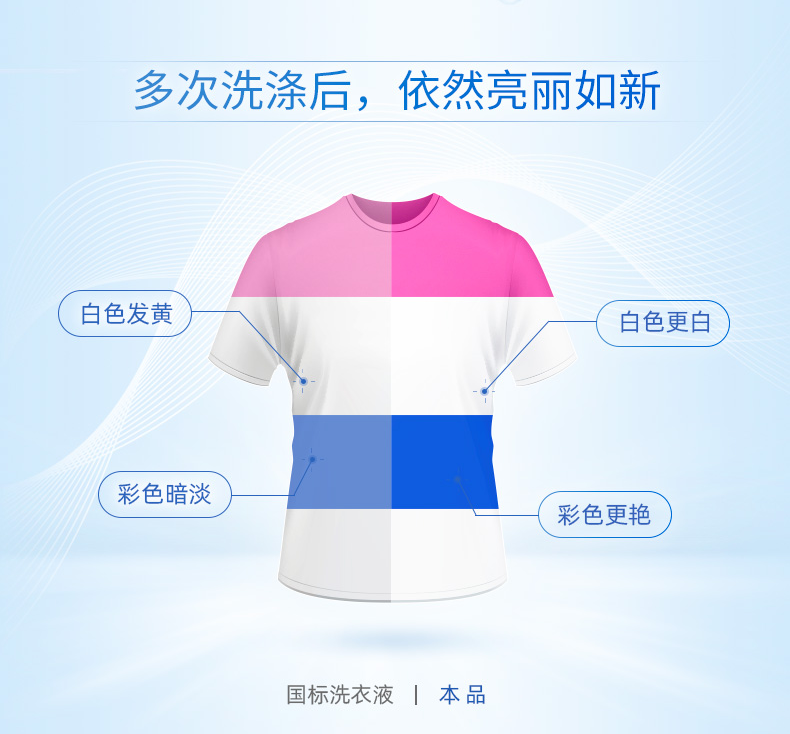 蓝月亮 薰衣草味 护色增艳 洗衣液 7斤 图6