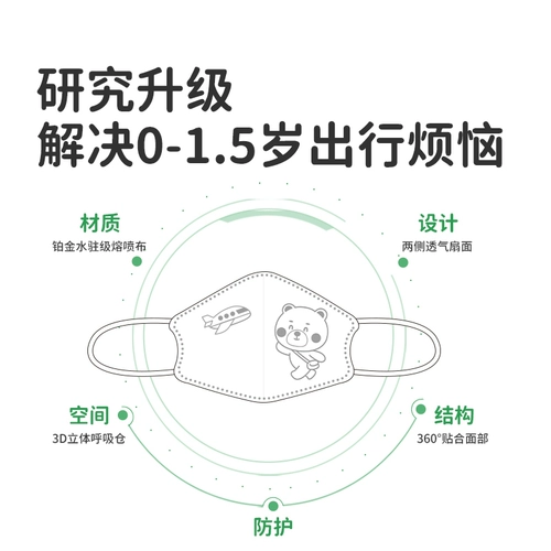 Детская одноразовая трехмерная медицинская маска для раннего возраста, 0-3 лет, 3D