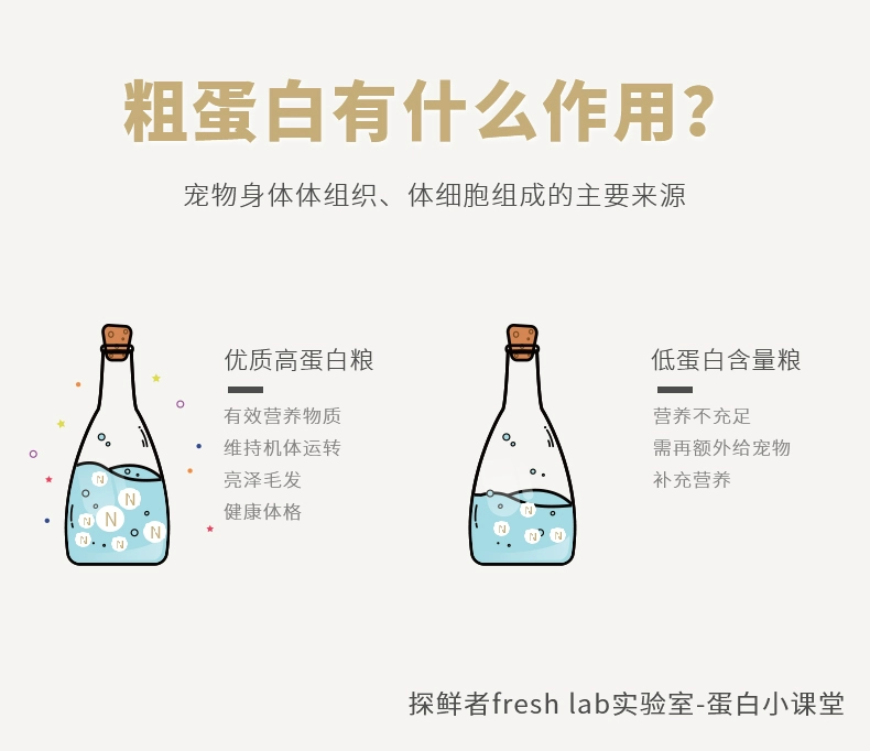 Ydy sinh viên năm nhất tự nhiên không có hạt nhạy cảm thức ăn cho chó Phương pháp Teddy Dou Kejicheng chó con toàn thời gian thức ăn cho chó phổ quát - Chó Staples