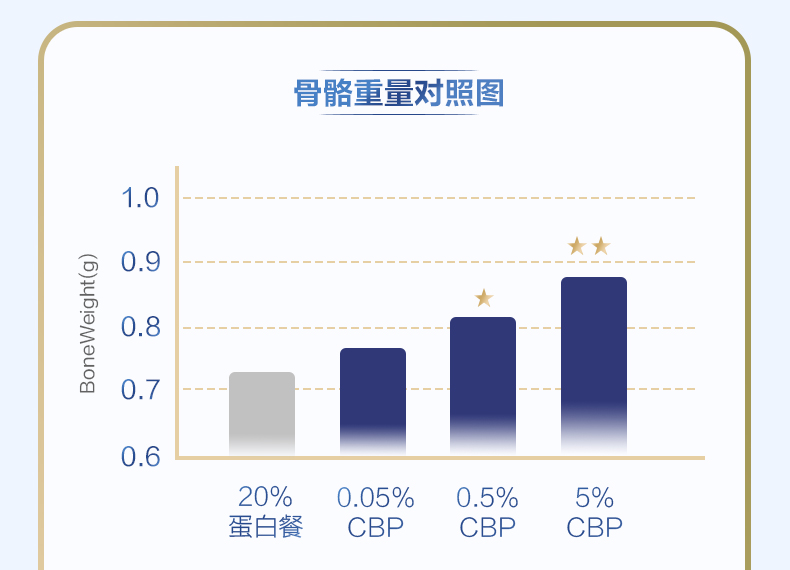 21金维他！氨糖软骨素钙片60粒/瓶