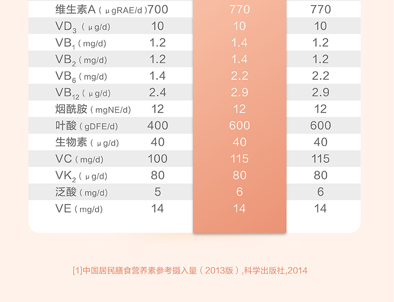21金维他孕妇多种维生素矿物质片