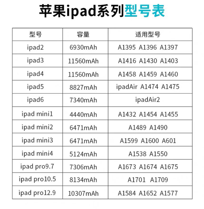 товар из китая 二手苹果ipad mini4 迷你2 3 air 5代6代 17款2018学习平板电脑 Apple