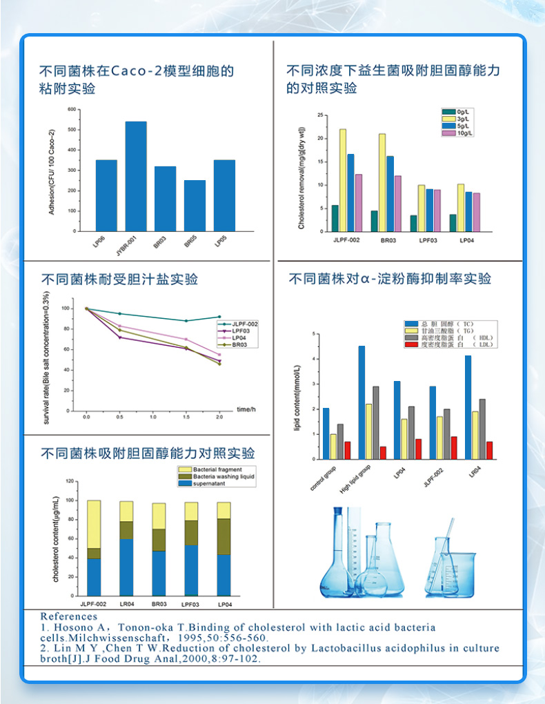 蜀中复合成人益生菌冻干粉