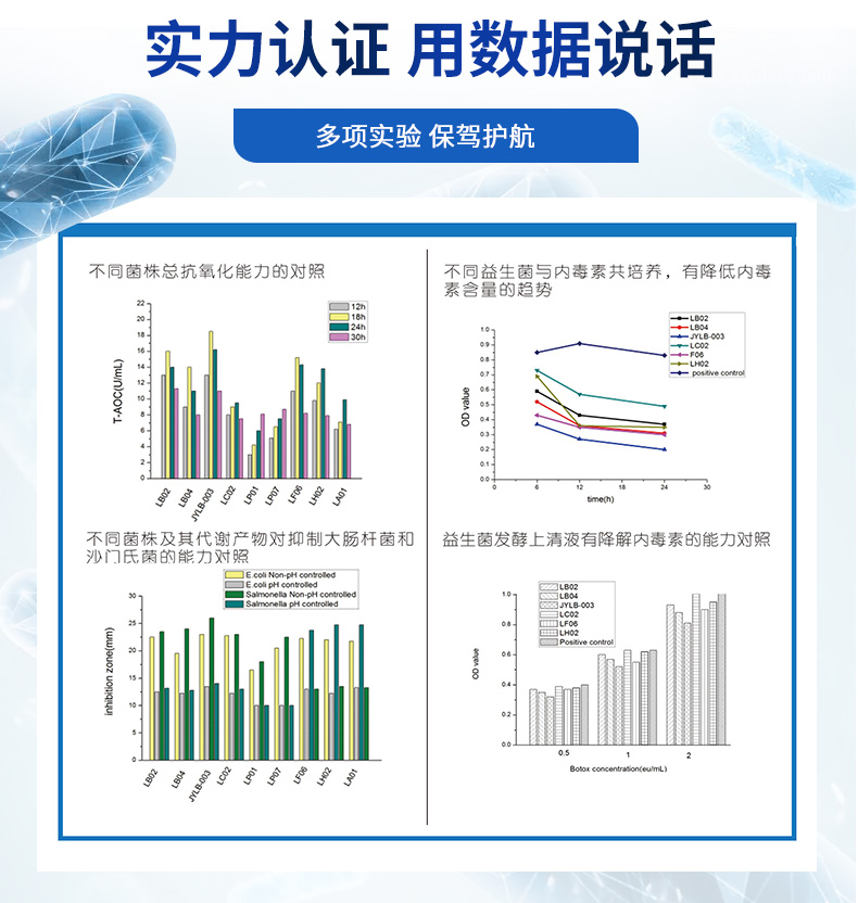 【蜀中】幽门杆菌益生菌肠道冻干粉