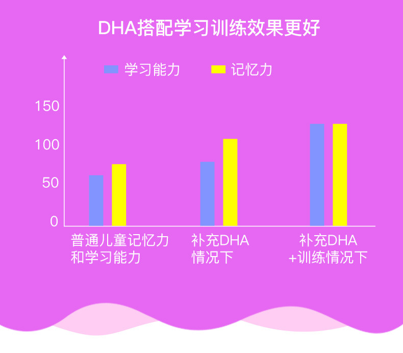 Bioisland孕妇海藻油DHA胶囊