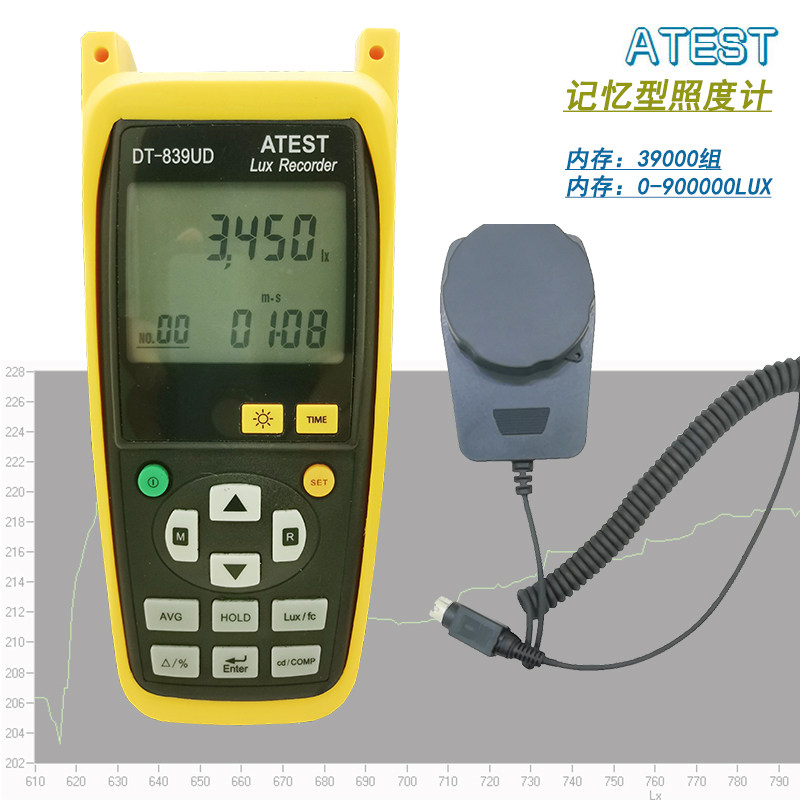 DT-839UD Record Type Illuminometer Digital Illumination Instrument Photometer ATEST Memory Type Curve Illuminometer-Taobao