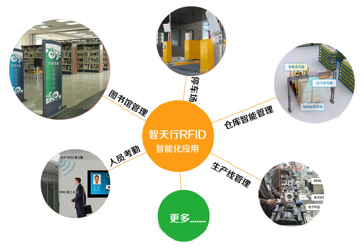 RFID Application.jpg