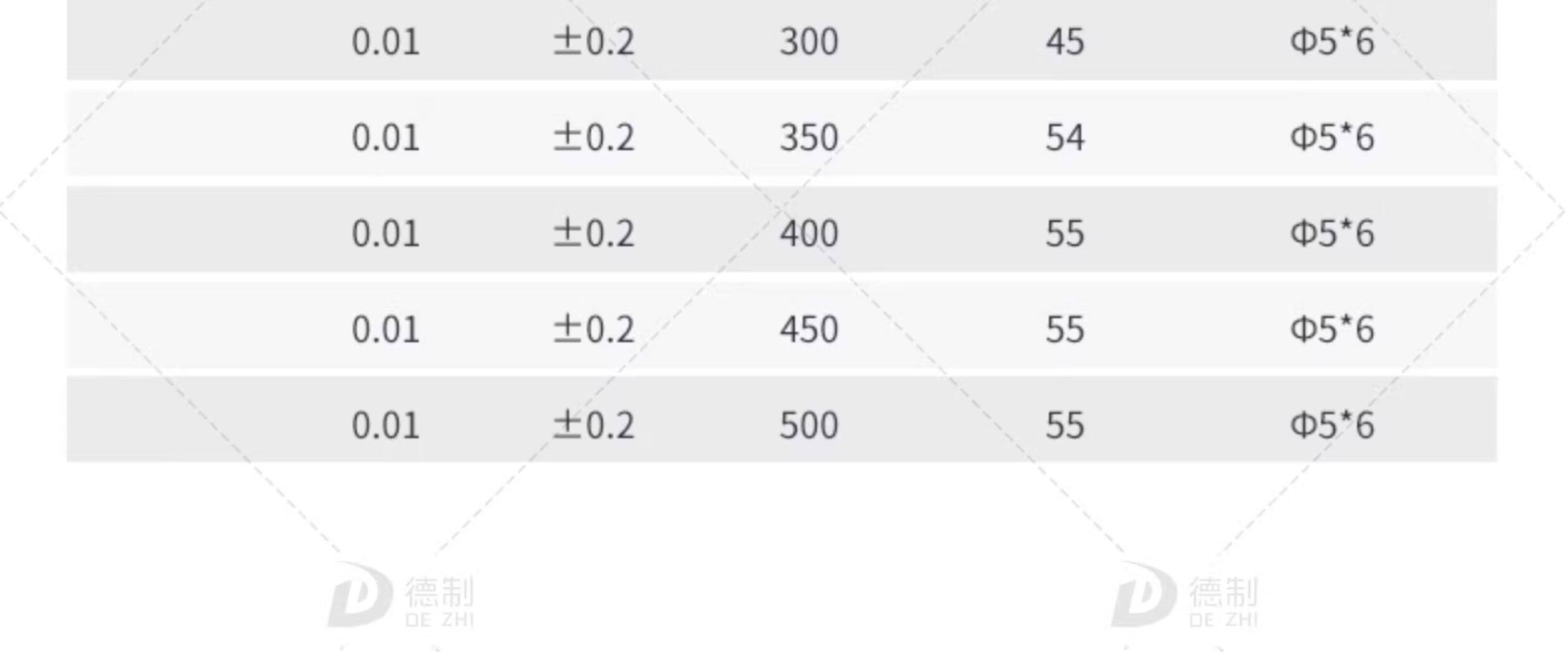 товар из китая 威海明辉带表外卡规高精度0-50mm内外卡钳对称式带表外径测厚规 Minghui