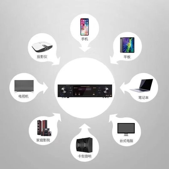 7.1 Dolby Surround Panoramic Sound Amplifier Dts-X Hard Decoding Bluetooth Lossless 8K Cinema Home Theater Audio