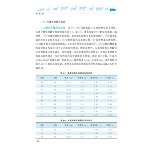 莱芜猪 养殖
