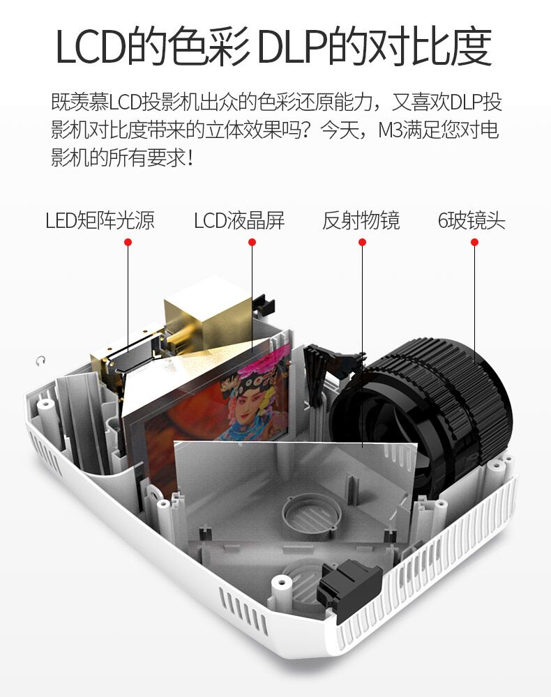 aetM3 máy chiếu cực rõ nhà nhỏ cầm tay điện thoại di động có màn hình ký túc xá treo tường TV nhỏ không dây WiFi rạp hát tại nhà 2019 máy chiếu mới - Máy chiếu