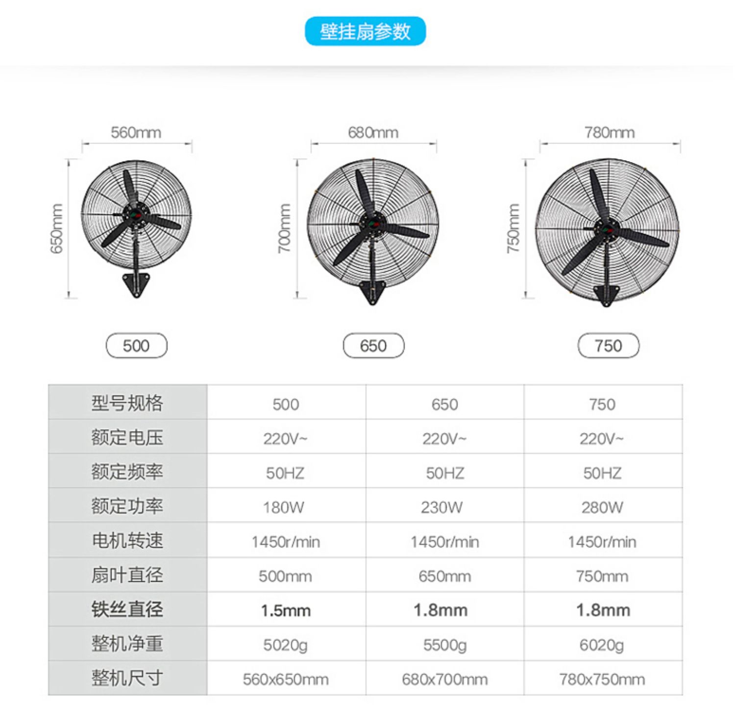 quạt trần panasonic 4 cánh Quạt công nghiệp mạnh mẽ công suất cao, quạt điện đứng sàn siêu lớn gió thương mại lớn quạt treo tường - Quạt điện giá quạt công nghiệp