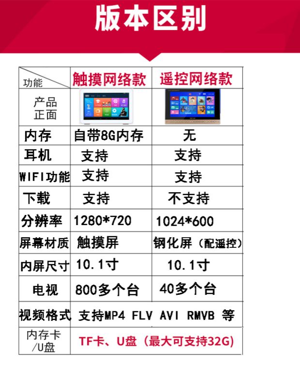 SAST / SAST M-695 ông già xem máy wifi TV nhỏ cũ máy nghe nhạc video cầm tay màn hình cảm ứng - Trình phát TV thông minh đầu phát 4k