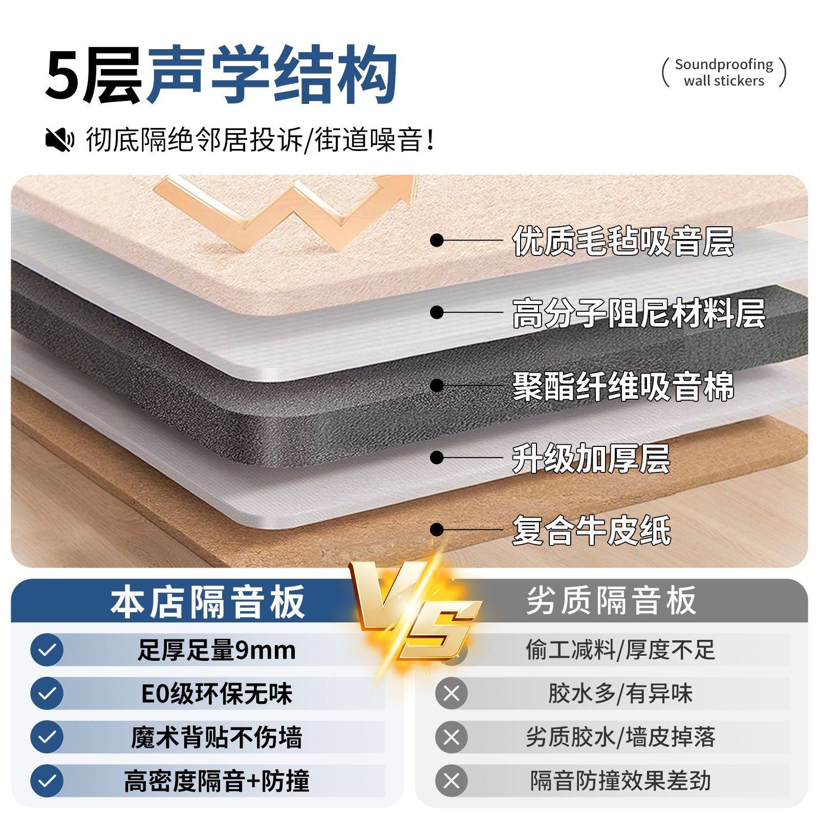 Soundproofing Panels, Noise-Reducing Cotton, Self-Adhesive, Super Strong Sound-Absorbing Cotton, Magic Tool for Home Use, Bedroom, Room Walls, Door Noise-Proof Wall Stickers