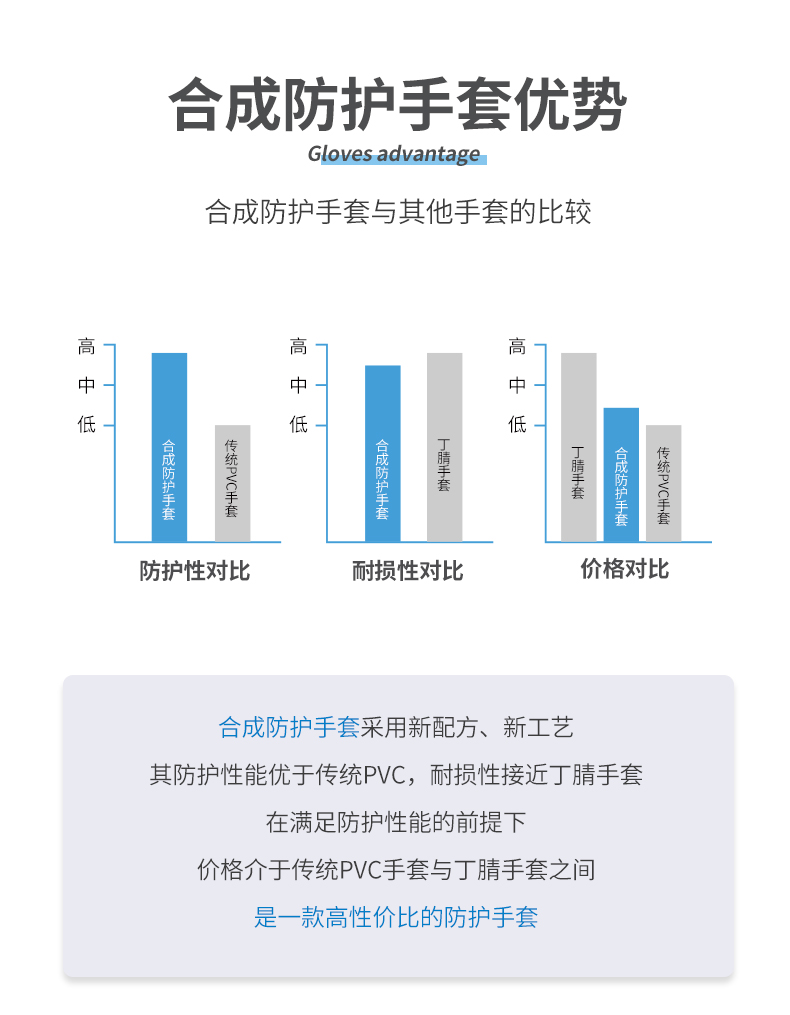 上市企业 英科医疗 加厚一次性丁腈防护手套 100只 图4