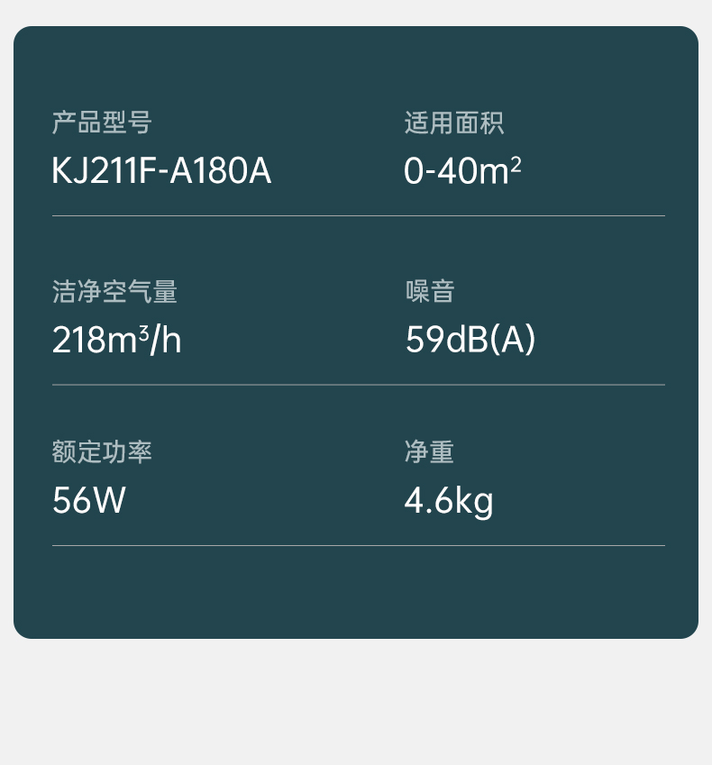 9分钟净化33㎡ 海尔 中科院氨基酸除甲醛 空气净化器 券后399元包邮、赠自动感应泡沫洗手液 买手党-买手聚集的地方