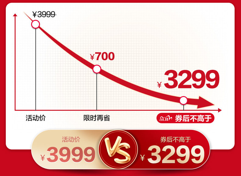 小神价 海信 55寸 真4K高清 AI智能全面屏电视 支持运动补偿 图3