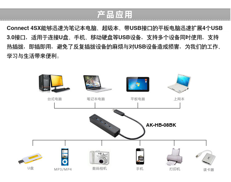 Concentrateur USB - Ref 364684 Image 36