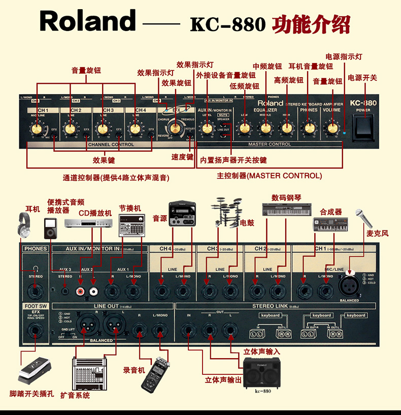 Bay Âm Nhạc Roland Roland KC 880 Đa chức năng Nhạc Cụ Giám Sát Trống PA Bàn Phím Loa loa crown