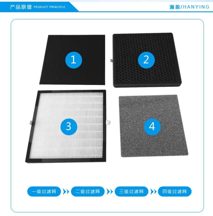 Filter 盈通 và bộ lọc không khí Yanghe Bộ lọc phổ HEPC máy lọc không khí giá tốt