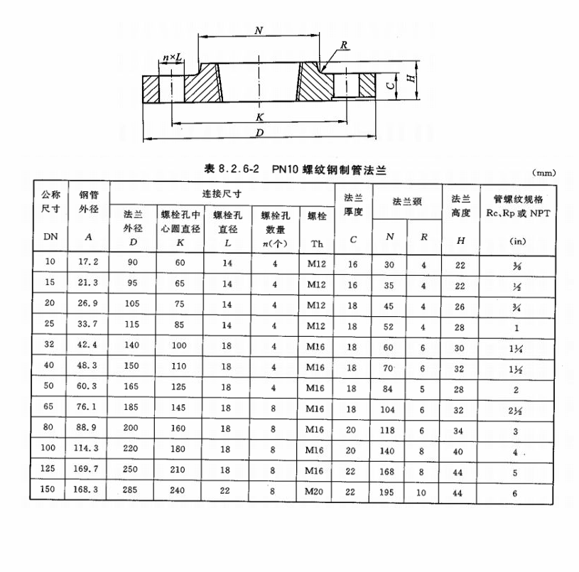 化工部螺纹法兰TH-PN16(BSPT),符合HGT20592标准,它为何在2025年的工业应用中更受青睐?-法兰-淘宝百科网