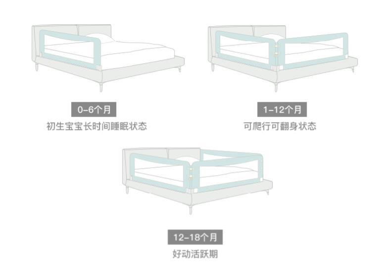 Trẻ em chống rơi giường bảo vệ bộ giường trò chơi bảng lưới gấp thanh nâng hàng rào cung cấp nông thôn nhỏ - Baby-proof / Nhắc nhở / An toàn / Bảo vệ thiết bị bảo vệ an toàn