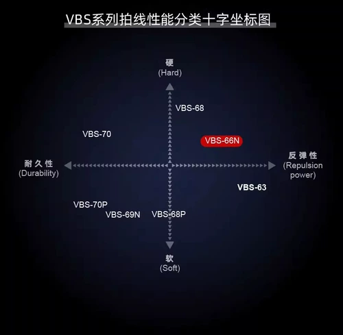 Виктор Виктор Бадминтон Рэкет -Линия Линия бадминтона Сетевой маршрут, устойчивый к настоящему VBS70/69N/66N/63