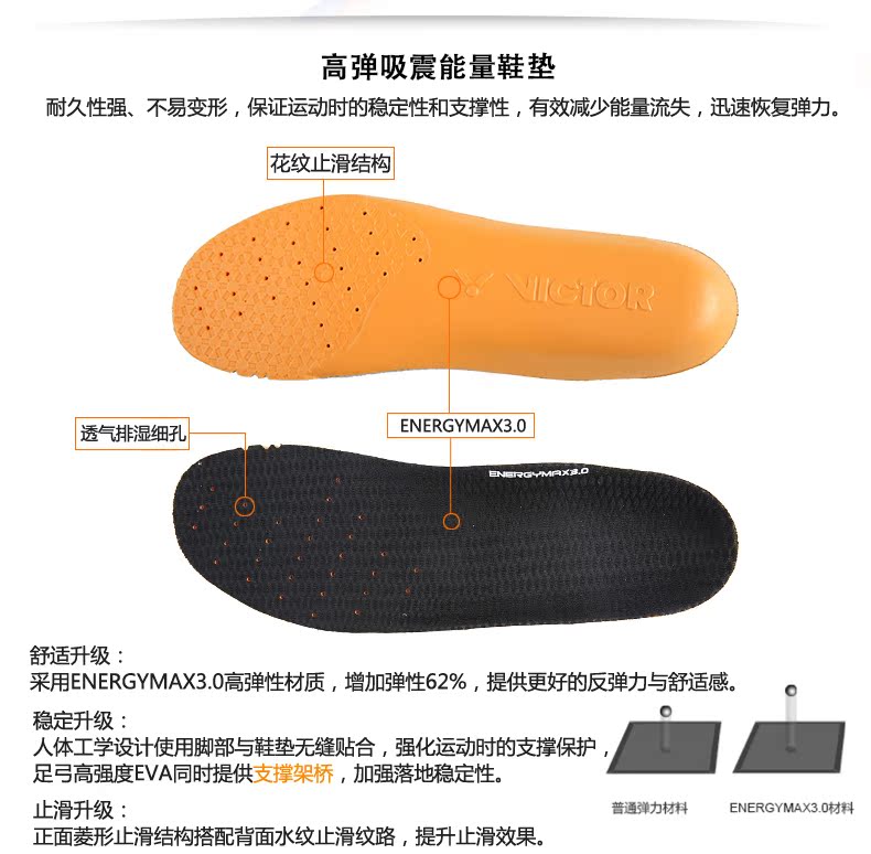Giày chiến thắng Victor p9300 Bấc chân thực hơn hấp thụ sốc trượt giày thể thao chuyên nghiệp - Giày cầu lông giay the thao nu