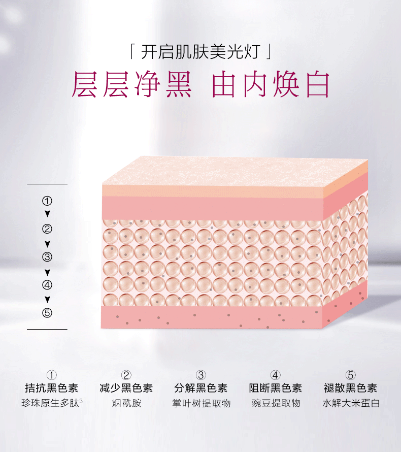 欧诗漫 小白灯 烟酰胺珍珠美白淡斑精华液 20ml 图2