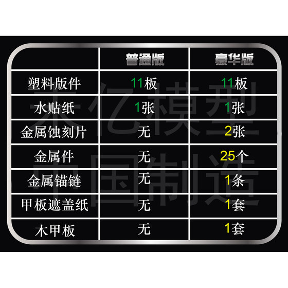 Wei Yi Vee 57019 1/700 Cl-50 Helena Cruiser Assembly Ship Model Standard/Luxury Edition