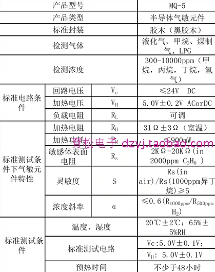 cảm biến chất lượng không khí arduino Mô-đun MQ-5 Khí hóa lỏng khí tự nhiên mô-đun cảm biến khí thành phố cảm biến khí cảm biến chất lượng không khí cảm biến rò rỉ gas